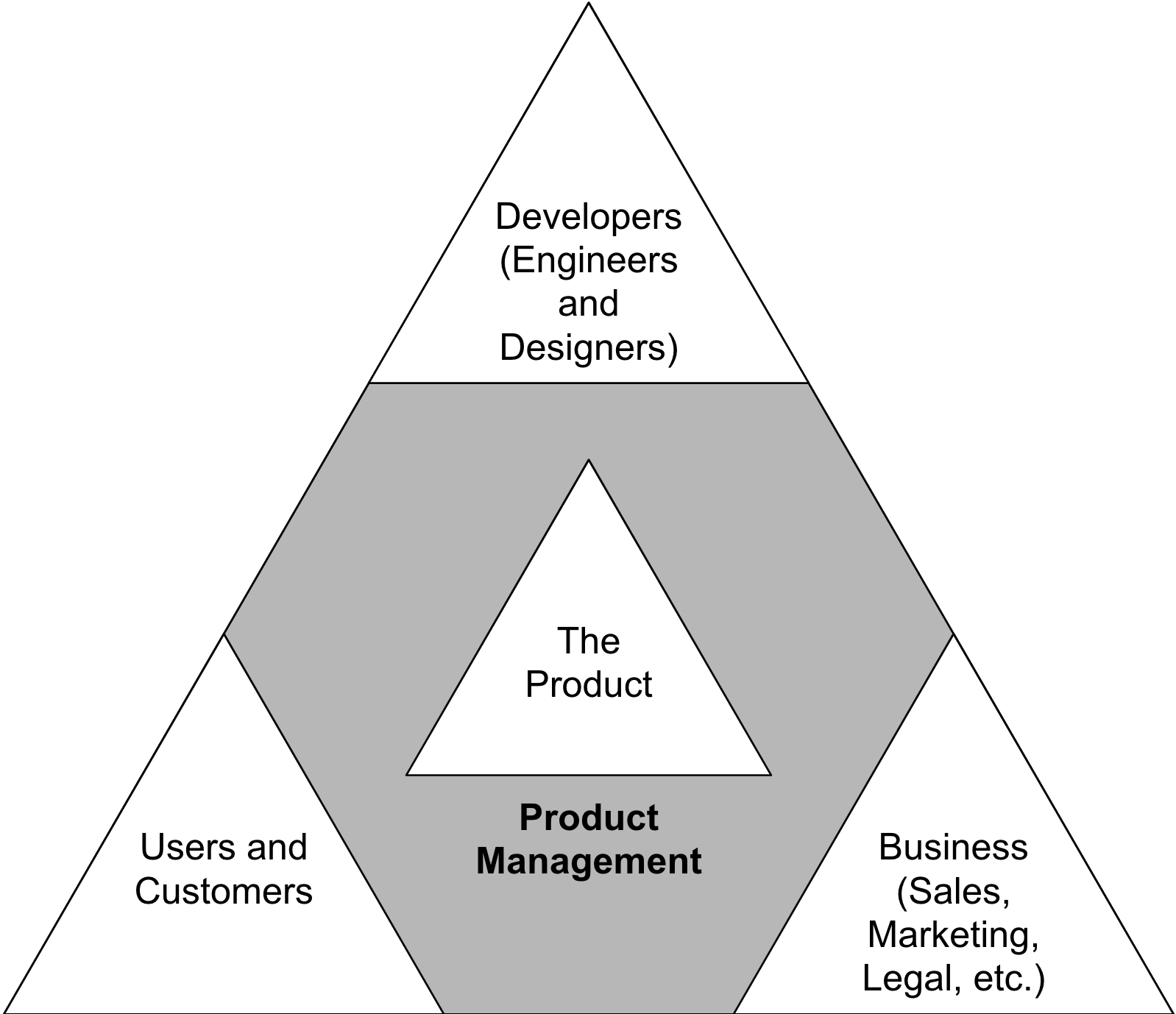 PM Pyramid