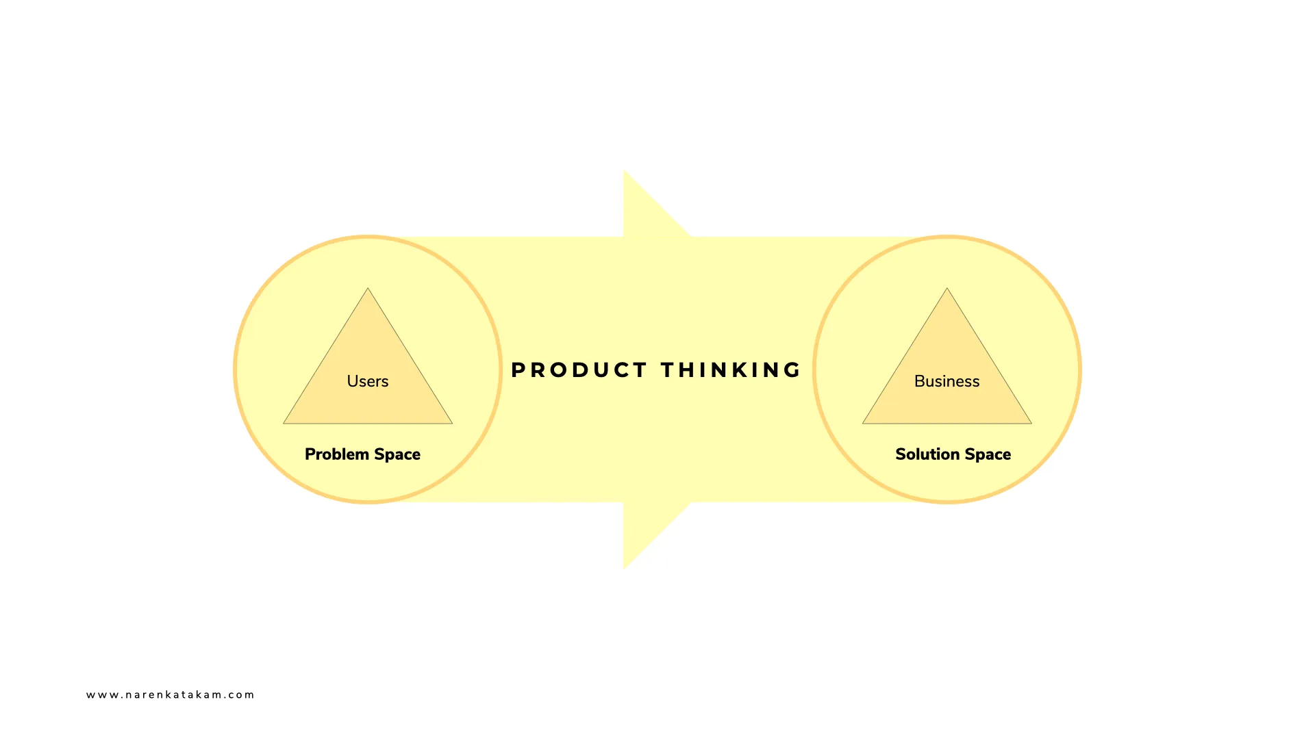 Product Thinking