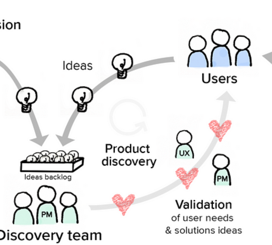 Prioritization
